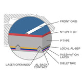 NDS BS 165WP 360 Blacksolar Kit